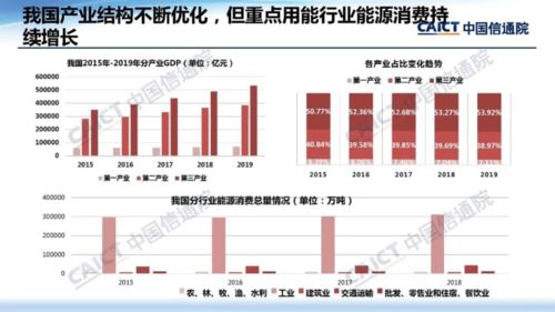 数字化绿色化协同 信息通信业驱动经济社会高质量发展的双翼