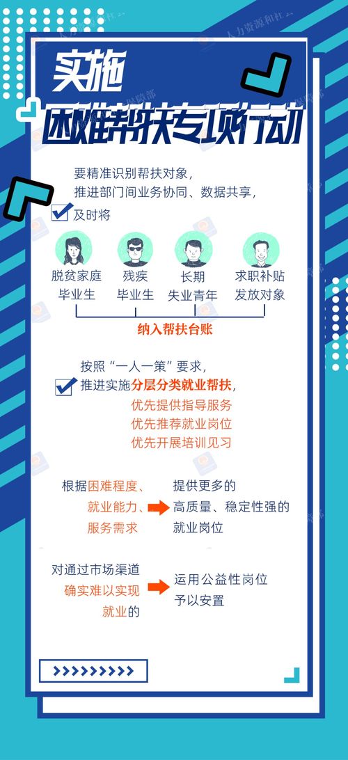 2024年高校毕业生等青年就业服务攻坚行动图解 社会经济咨询服务的机遇与挑战